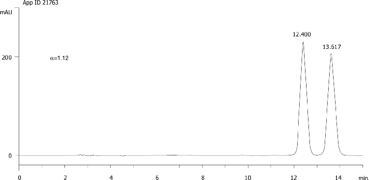 Diniconazole on Lux 5µm Cellulose-1 in RP