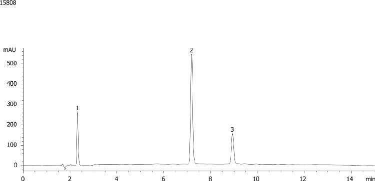 Saccharin analysis using Luna C18(2)