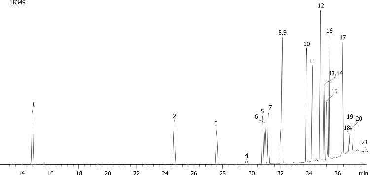Halogenated Pesticide Mix # 1 on ZB-XLB