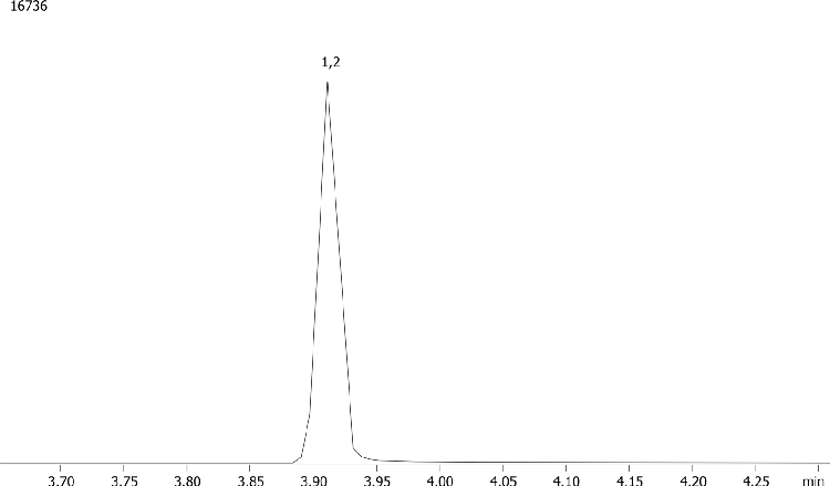 Benzoylecgonine by MSD on a ZB-5MS