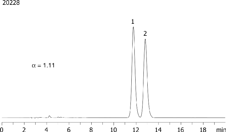 Molindone on Lux 5µm Cellulose-1 in RP