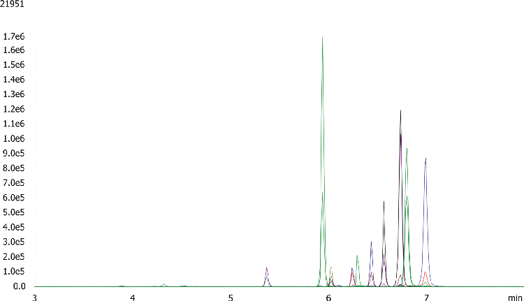 Mycotoxin analysis using Kinetex 2.6u Biphenyl 50x2.1mm