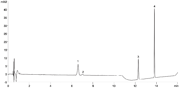 Dexamethasone USP Organic Impurities Standard Solution on Kinetex 1.7 µm C18 100 x 2.1 mm on Agilent 1290 UHPLC