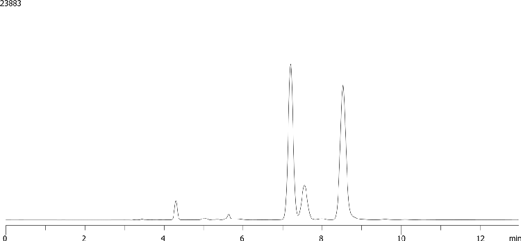 Chiral Separation of 2-Bromo-1-Indanone on Lux 5µm i-Cellulose-5