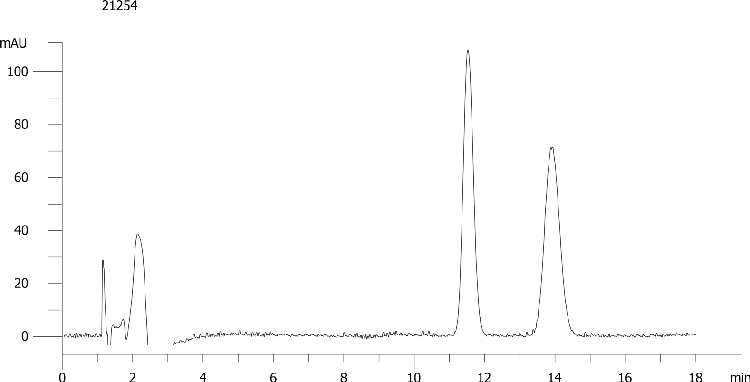 Nicardipine on Lux 5µm Cellulose-3 by SFC