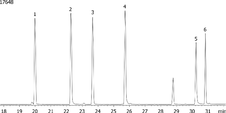 Nitrogen and Phosphorous Pesticides (EPA 507) Mix # 1 on ZB-5ms