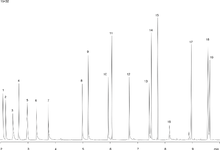 Aliphatic Amines on ZB-5MS
