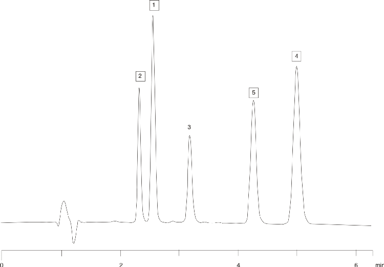 Analgesics as a Probe for Phenyl Selectivity