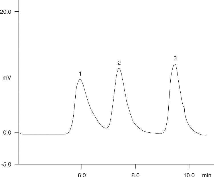 Mixed Polystyrene Standard on Linear(2) Column