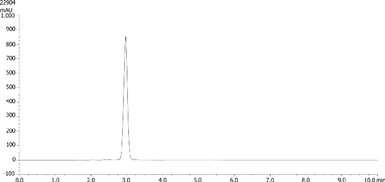 Ascorbic Acid in Dietary Supplement Capsules by HPLC