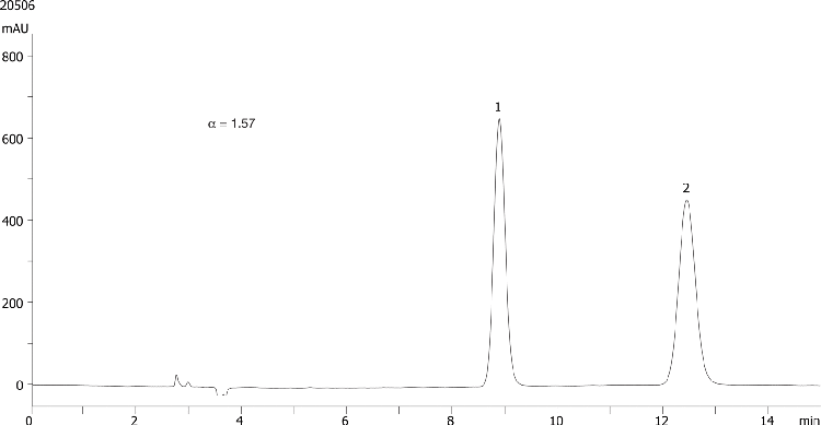 Bifonazole on Lux 5µm Cellulose-2 in NP