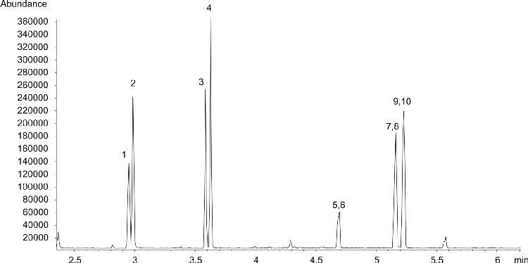Expanded amphetamines from urine by Strata-XC on a ZB-Drug1