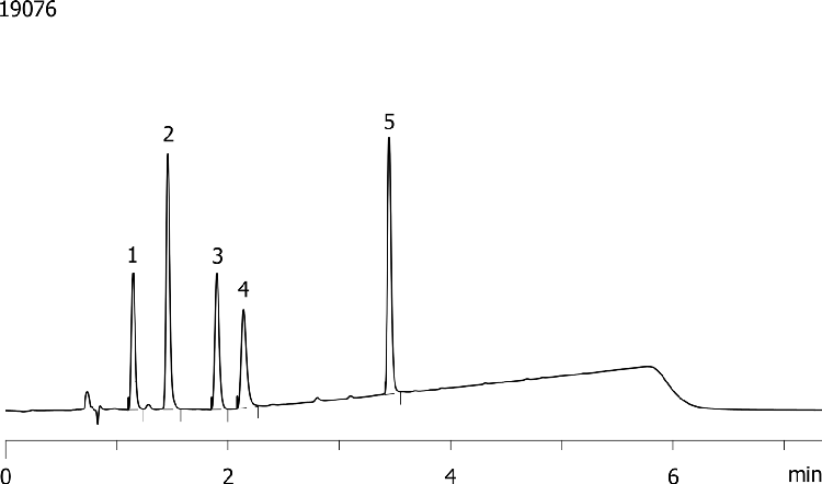 Catechins on Kinetex 2.6 µm C18 100 x 4.6 mm at 1.2 ml/min