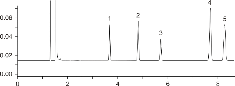 Test Conditions for Zebron ZB-624