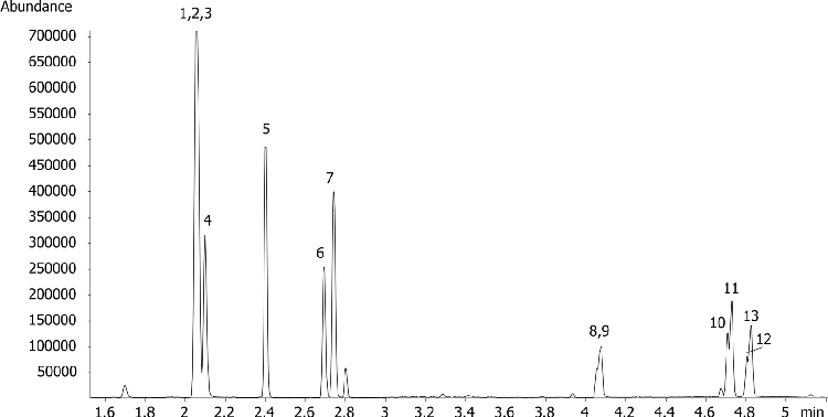 Alternative amphetamines by MSD on a ZB-Drug1