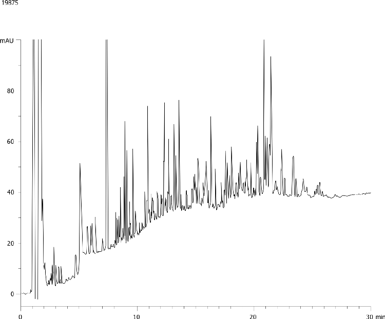 IgG Digest Aeris PEPTIDE 3.6u XB-C18 150x4.6mm