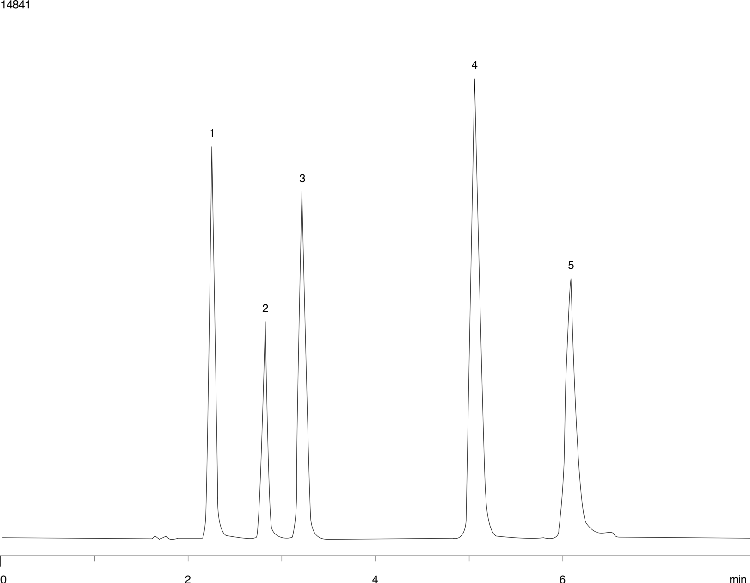 Aliphatic acids using Synergi Fusion-RP
