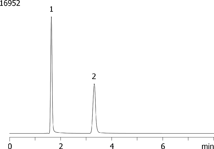 Procainamide on Luna 5 C18(2)