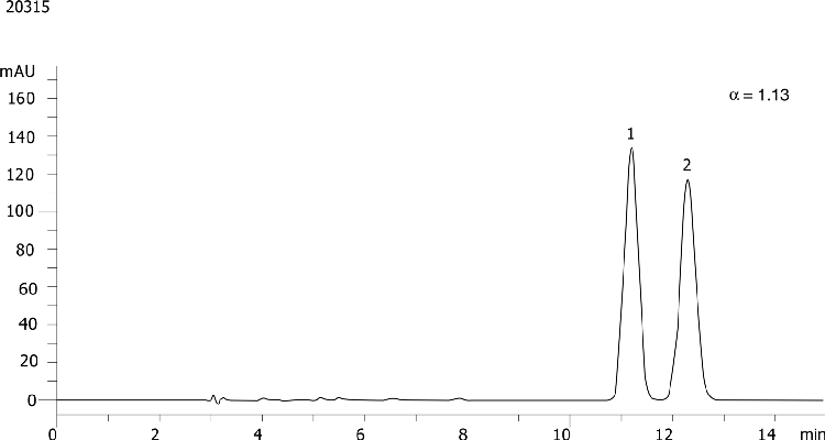 Diperodon on Lux 5µm Cellulose-3 in RP
