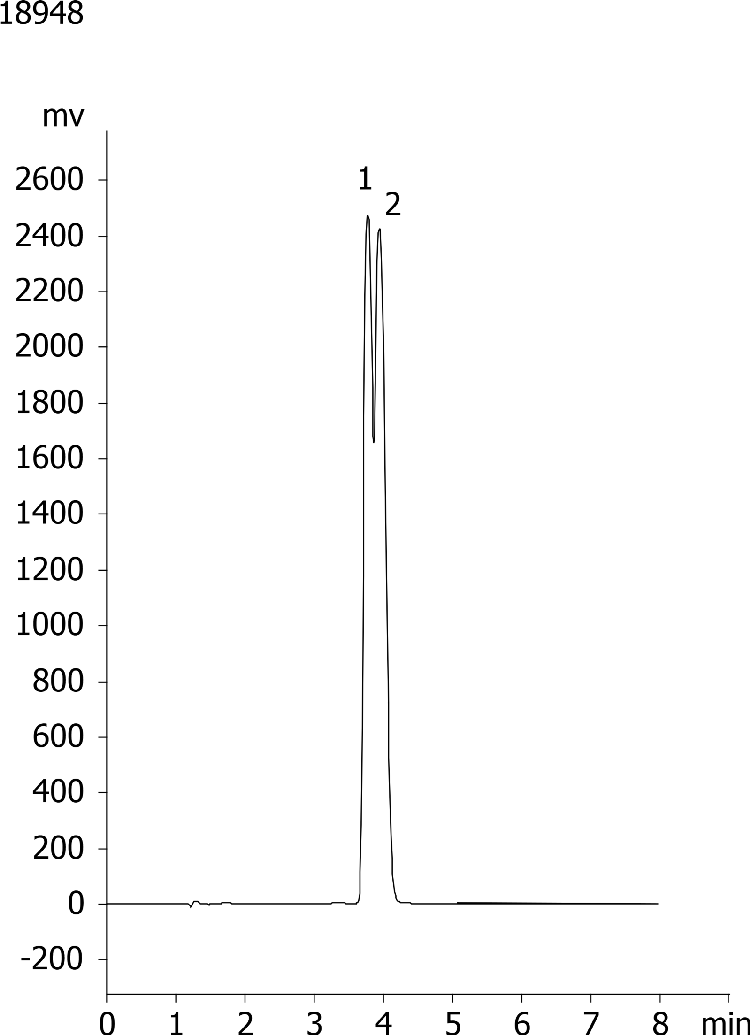Econazole on Lux 5 µm Cellulose-1 by Chiral SFC