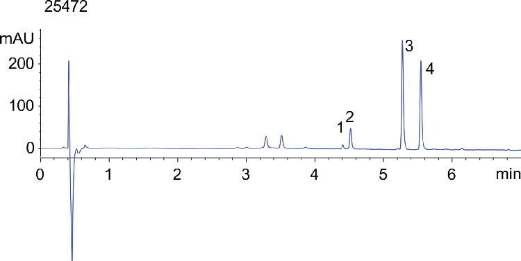 Aloe Emodin, Eugenol Methyl Ether, and Aloins (A and B) from Aloe Standards Screen on Kinetex 2.6u PS C18 50x4.6mm