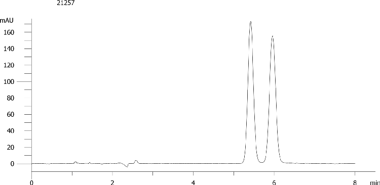Nicardipine on Lux 5µm Cellulose-4 by SFC