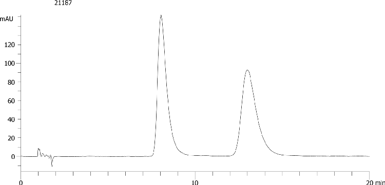 Mepindolol on Lux 5µm Cellulose-2 by SFC