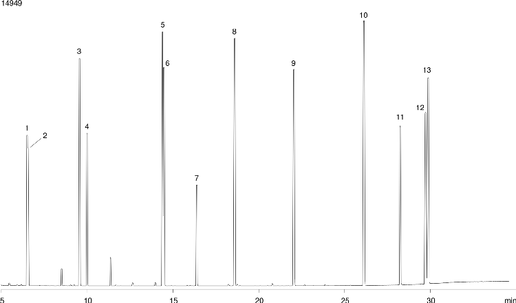 EPA Method 8270 Base Mix on ZB-5MS
