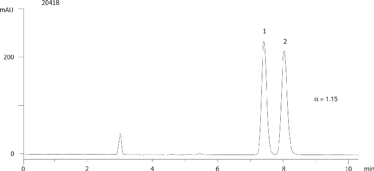 FMOC-Leu-OH on Lux 5µm Cellulose-4 in NP