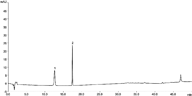 Levothyroxine and Impurity A according to Ph.Eur. Monograph 0401 on Luna Omega 3 µm C18 150 x 4.6 mm