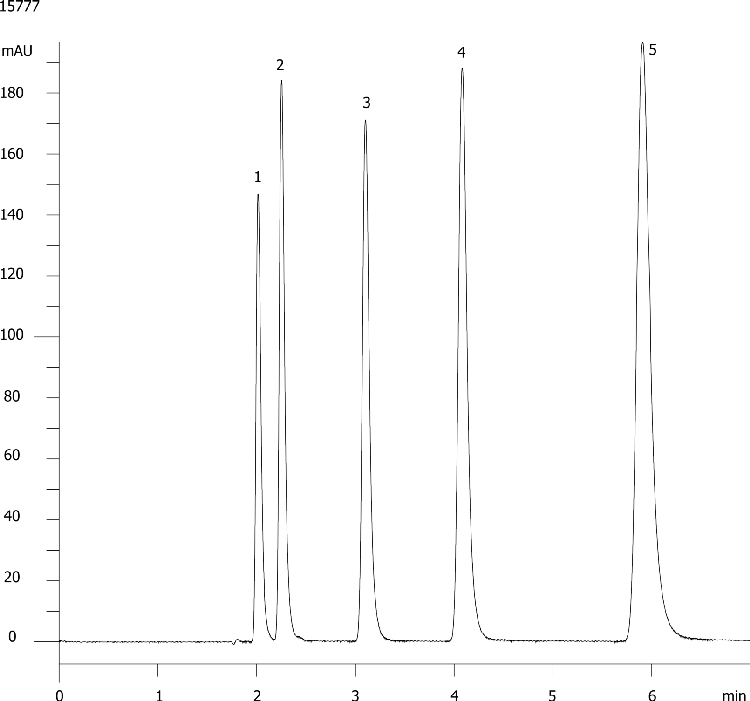 Nucleobases - Onyx Reproducibility (Batch D)