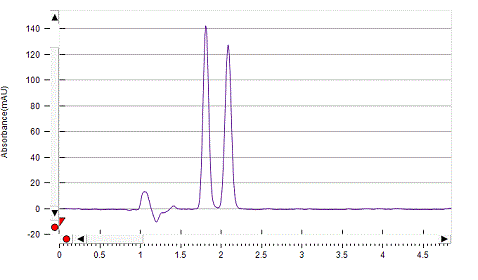 Oxprenolol on Lux 5µm Amylose-1 by SFC