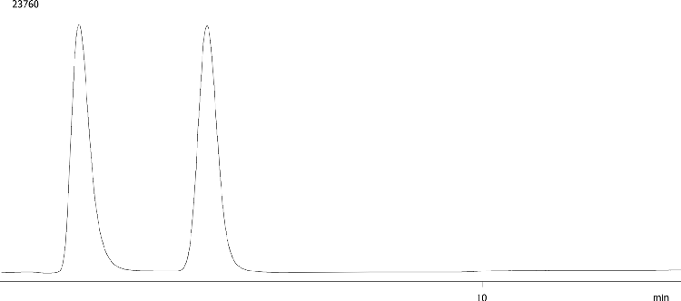 Chiral Separation of Ornidazole on Lux 5u i-Cellulose-5