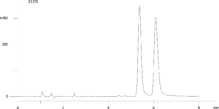 Naringenine on Lux 5µm Cellulose-4 by SFC