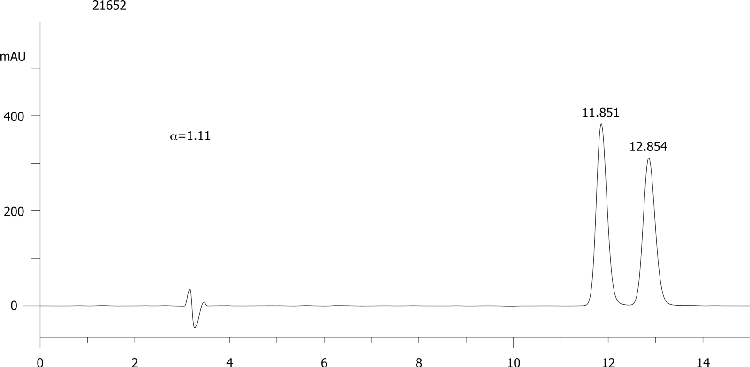 FMOC-Asp(OtBu)-OH on Lux 5µm Cellulose-3 in RP