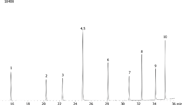 Nitrogen and Phosphorous Pesticides (EPA 507) Mix # 4 on ZB-35