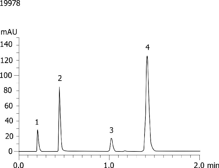 Isocratic Chromatogram of Kinetex without SecurityGuard ULTRA