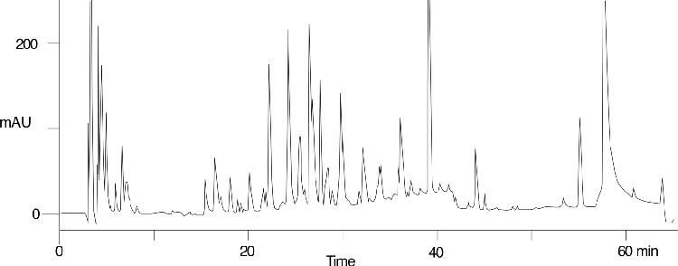 Myoglobin Tryptic Digest on Jupiter C18