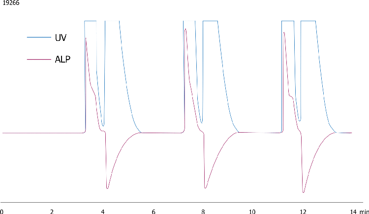Chiral SFC Purification of Atenolol on Lux Cellulose-1