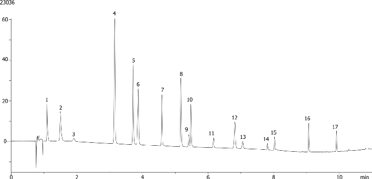 Cold medicine compounds on Kinetex 2.6 µm EVO C18