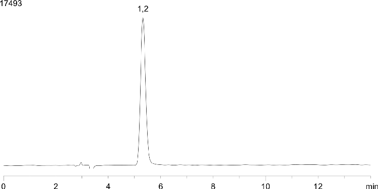 Disopyramide on Lux Cellulose-1