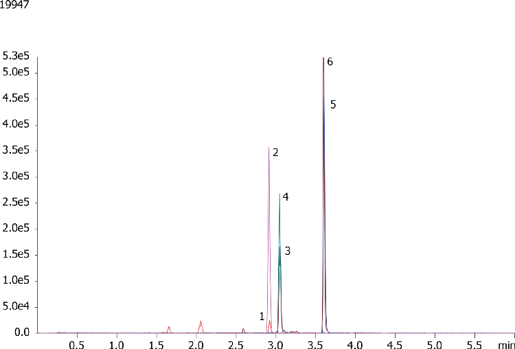 THC and Metabolites from Whole Blood on Strata-X-Drug B and Kinetex C18 by LC-MS-MS