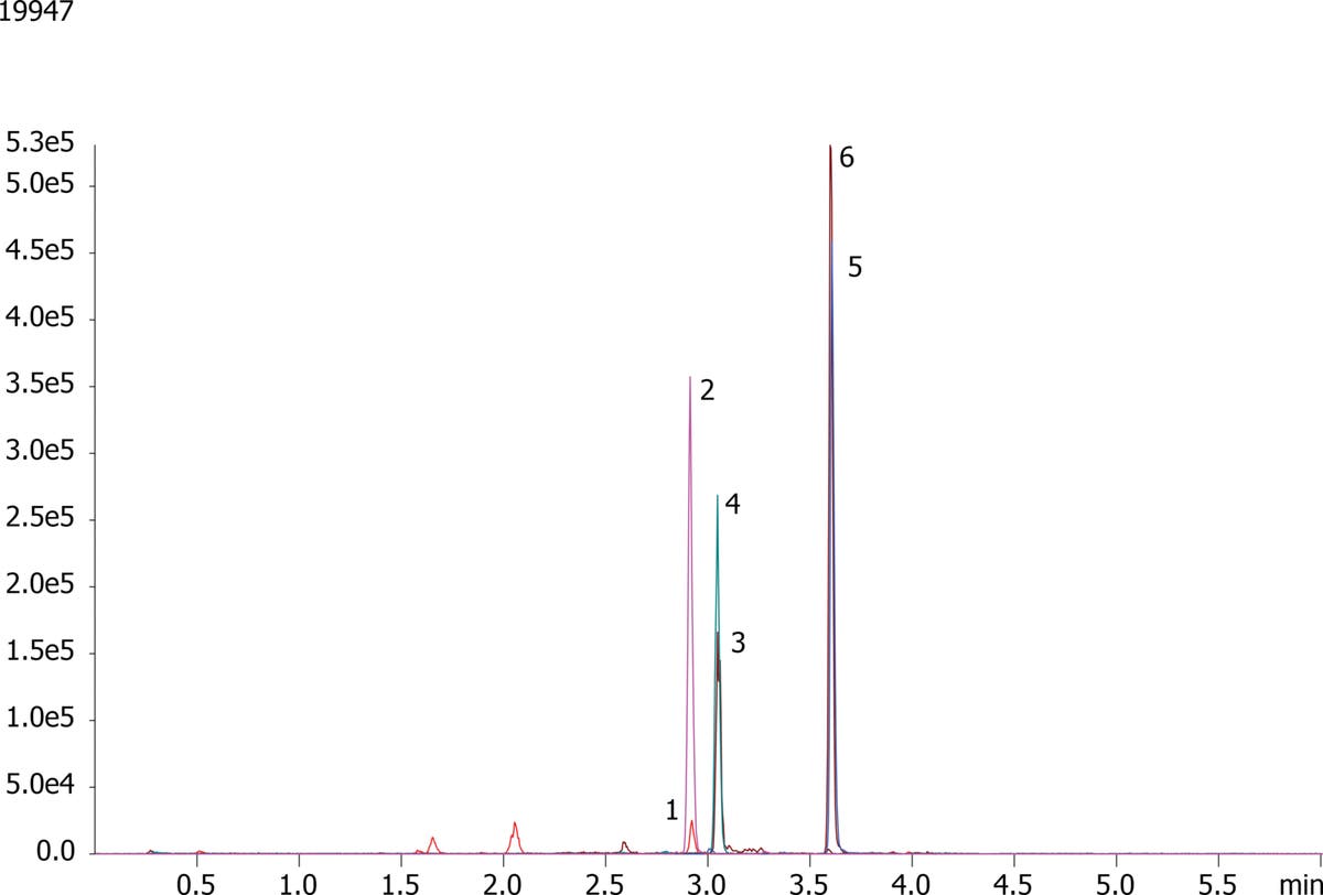 THC and Metabolites from Whole Blood on Strata-X-Drug B and Kinetex C18 ...