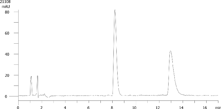 Dimethindene on Lux 5µm Cellulose-1 by SFC