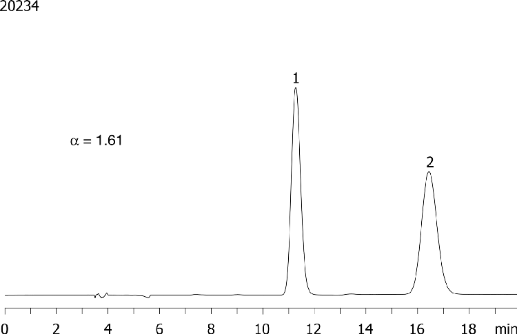 Praziquantel on Lux 5µm Cellulose-2 in RP