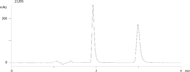 Oxprenolol on Lux 5µm Cellulose-1 by SFC