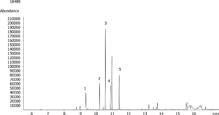 High Concentration Spike of Baby Formula Using Melamine Screen on ZB-5ms with MSD (SIM)