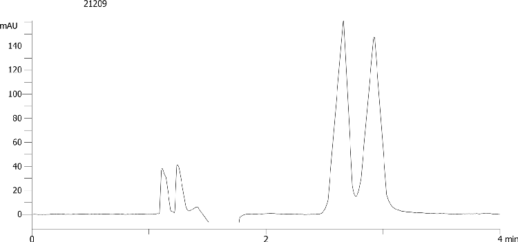 Metoprolol on Lux 5µm Cellulose-3 by SFC