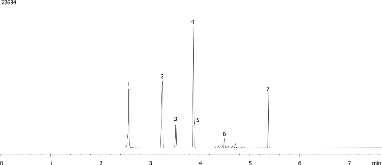EPA 504 by GC/ECD on ZB-CLPesticides-1 (Hydrogen Gas)