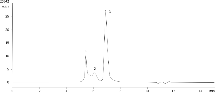 Yarra 3µm SEC-2000: Ig-G Anti IGF-1 Mouse Ab